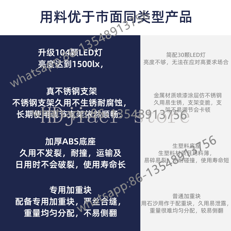 104개의 LED 조명이 있는 테이블 루페, 10배,  - Office Furniture Com 리뷰 및 가격